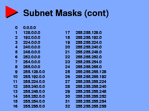 cidr to subnet mask table